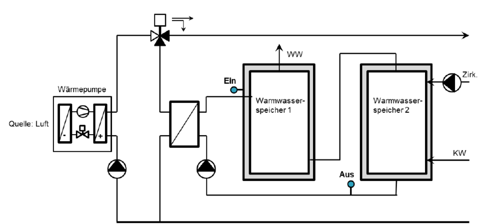 Abb. 2: Vereinfachte Darstellung der Referenzvariante «zentrale Warmwassererzeugung mit Wärmepumpe».